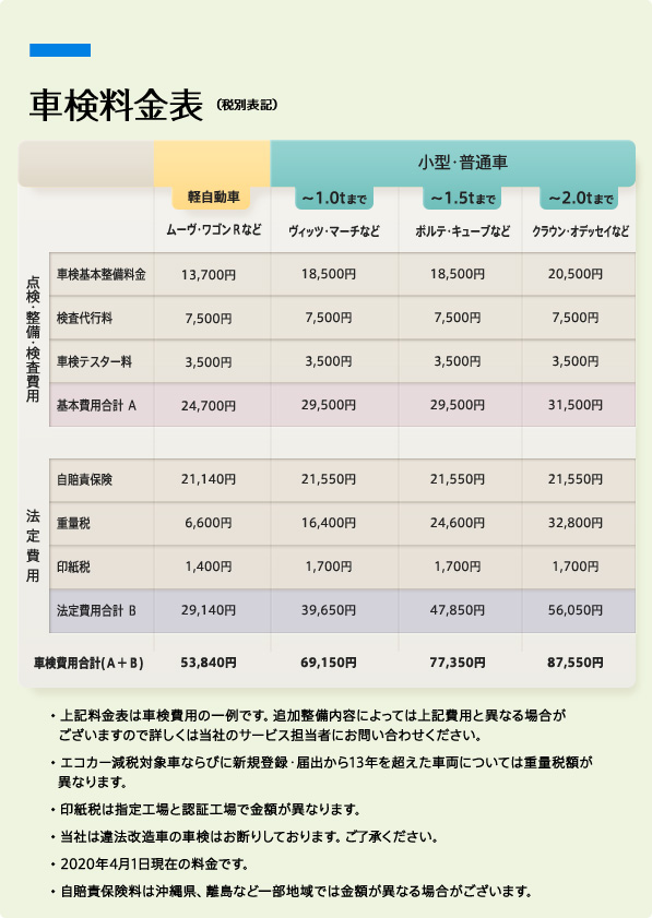 車検料金表